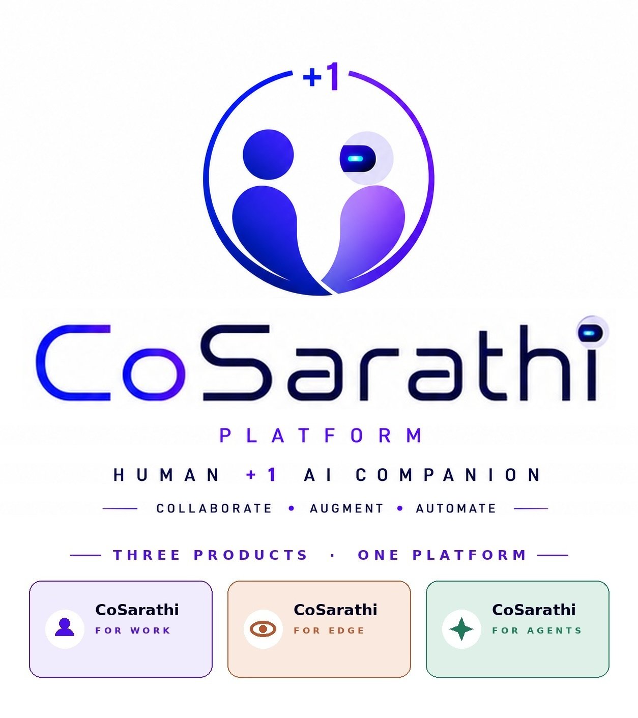 CoSarathi.ai, CoSarathi for Work, Edge, and Agents